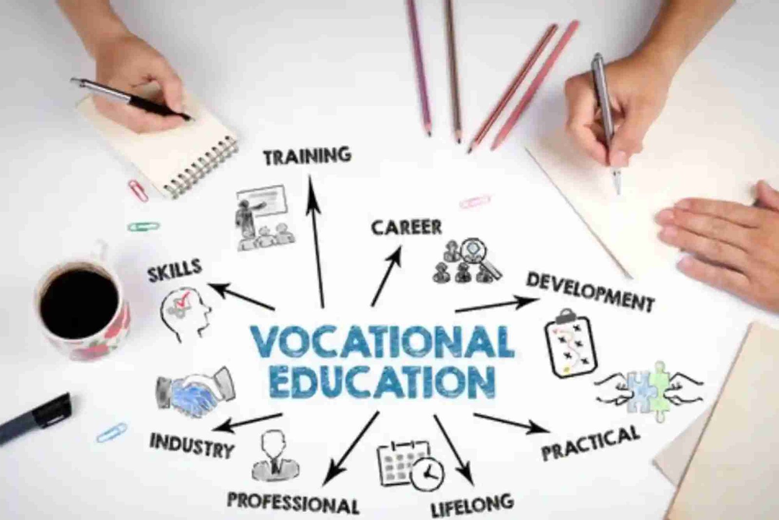 Kebijakan Pemerintah Tentang Pendidikan Vokasional